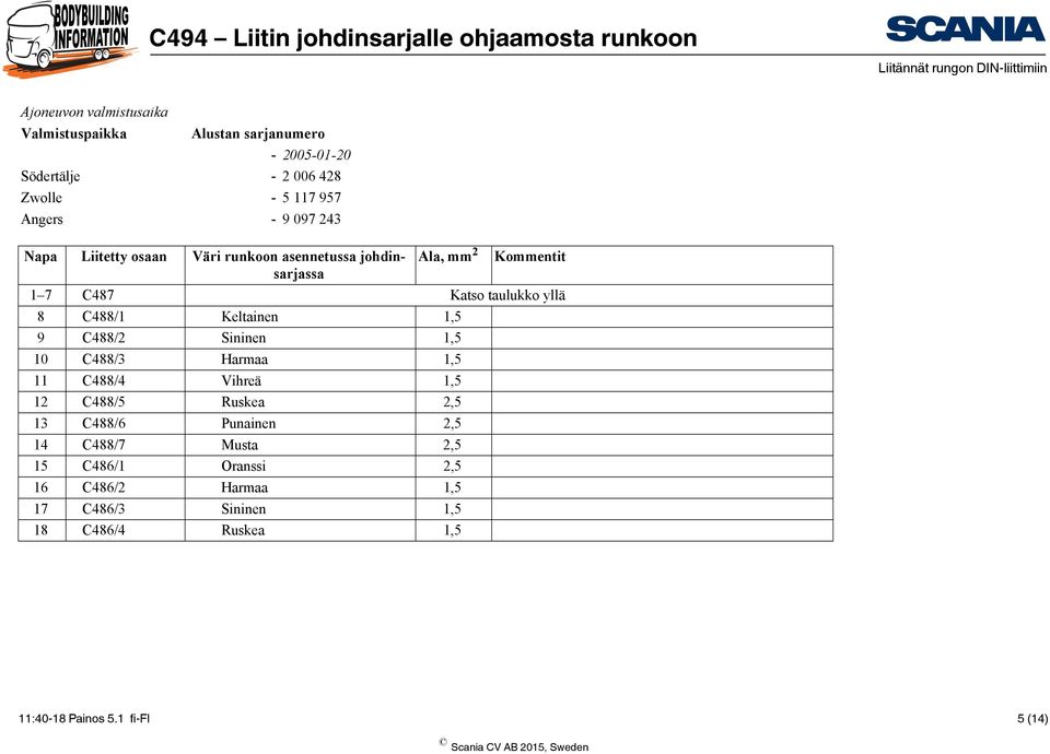 Keltainen 1,5 9 C488/2 Sininen 1,5 10 C488/3 Harmaa 1,5 11 C488/4 Vihreä 1,5 12 C488/5 Ruskea 2,5 13 C488/6 Punainen 2,5 14