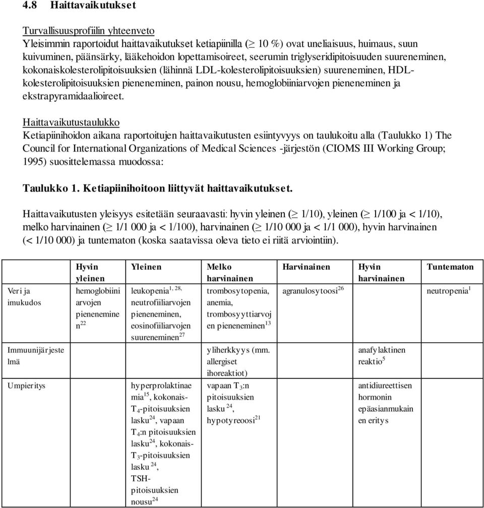 nousu, hemoglobiiniarvojen pieneneminen ja ekstrapyramidaalioireet.