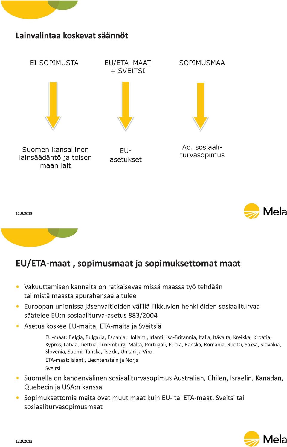 jäsenvaltioiden välillä liikkuvien henkilöiden sosiaaliturvaa säätelee EU:n sosiaaliturva-asetus 883/2004 Asetus koskee EU-maita, ETA-maita ja Sveitsiä EU-maat: Belgia, Bulgaria, Espanja, Hollanti,