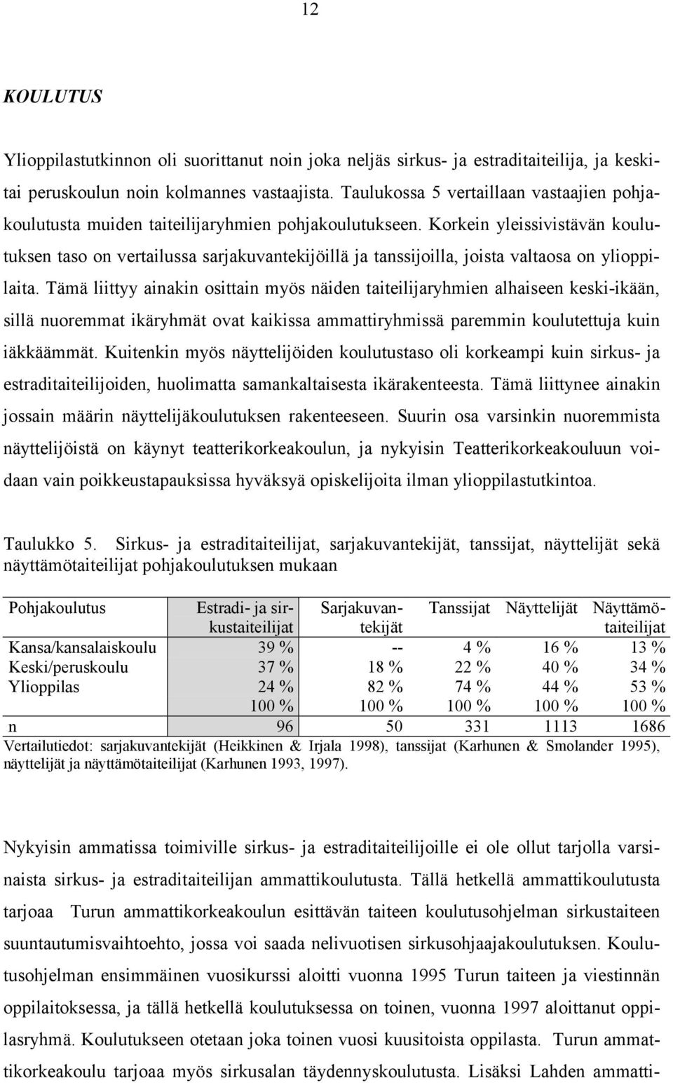 Korkein yleissivistävän koulutuksen taso on vertailussa sarjakuvantekijöillä ja tanssijoilla, joista valtaosa on ylioppilaita.