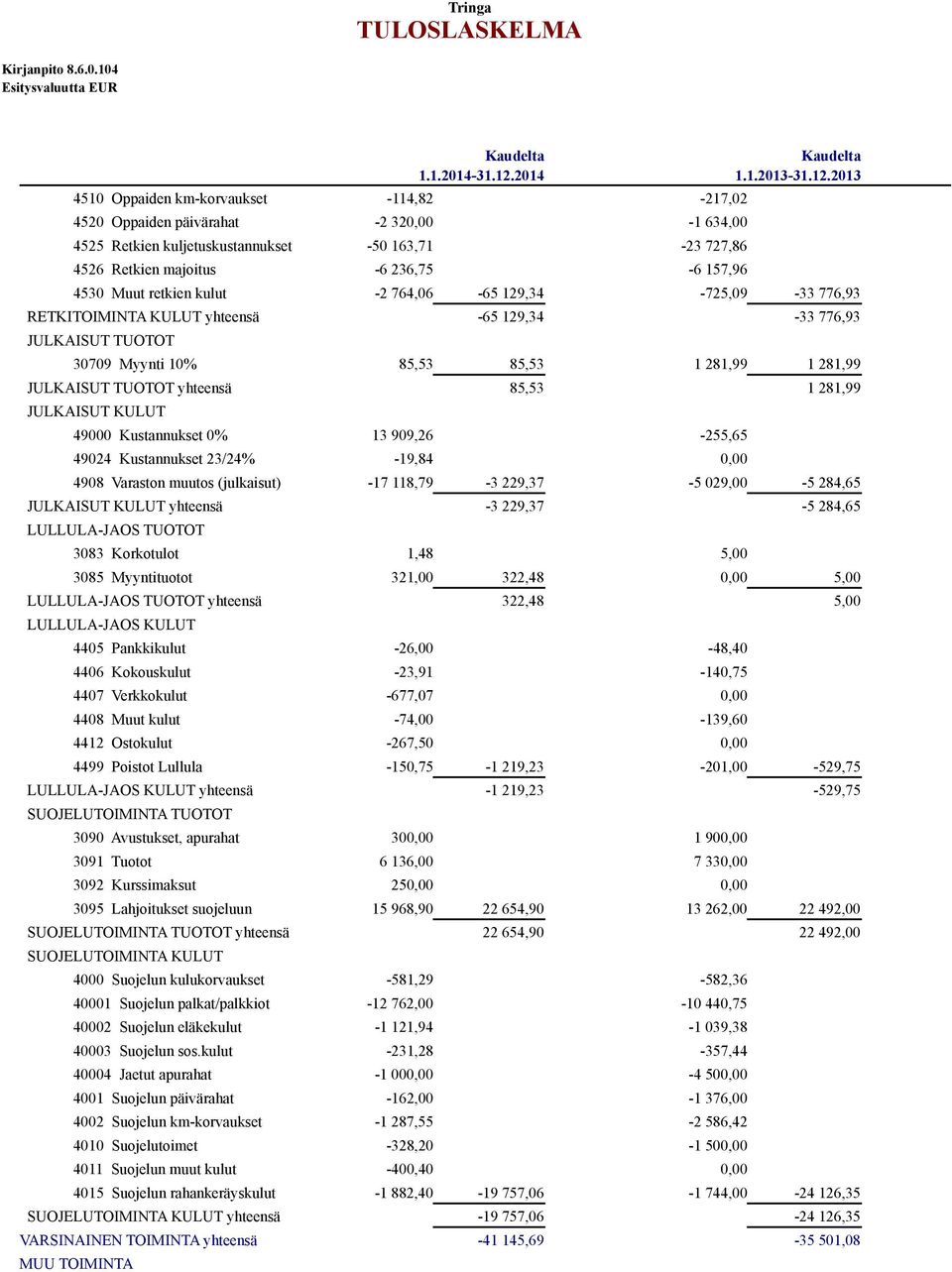 49000 Kustannukset 0% 13 909,26-255,65 49024 Kustannukset 23/24% -19,84 4908 Varaston muutos (julkaisut) -17 118,79-3 229,37-5 029,00-5 284,65 JULKAISUT KULUT -3 229,37-5 284,65 LULLULA-JAOS TUOTOT