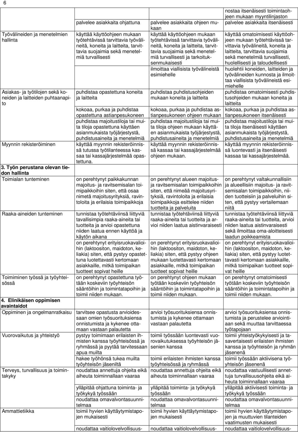 tarvittavia työvälineitä, koneita ja laitteita, tarvittavia suojaimia sekä menetelmiä turvallisesti puhdistaa opastettuna koneita ja laitteita kokoaa, purkaa ja puhdistaa opastettuna astianpesukoneen