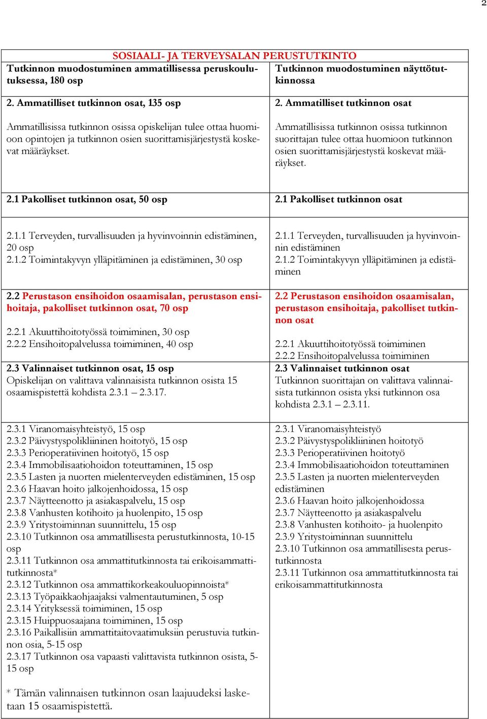 Ammatilliset tutkinnon osat Ammatillisissa tutkinnon osissa tutkinnon suorittajan tulee ottaa huomioon tutkinnon osien suorittamisjärjestystä koskevat määräykset. 2.