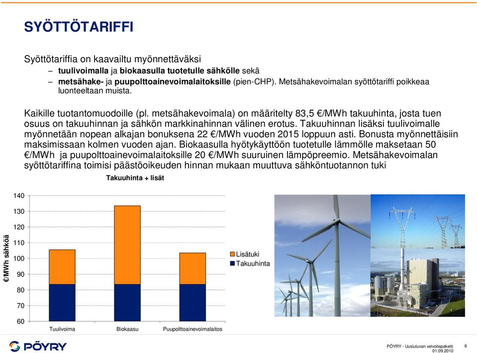 metsähakevoimala) on määritelty 83,5 /MWh takuuhinta, josta tuen osuus on takuuhinnan ja sähkön markkinahinnan välinen erotus.