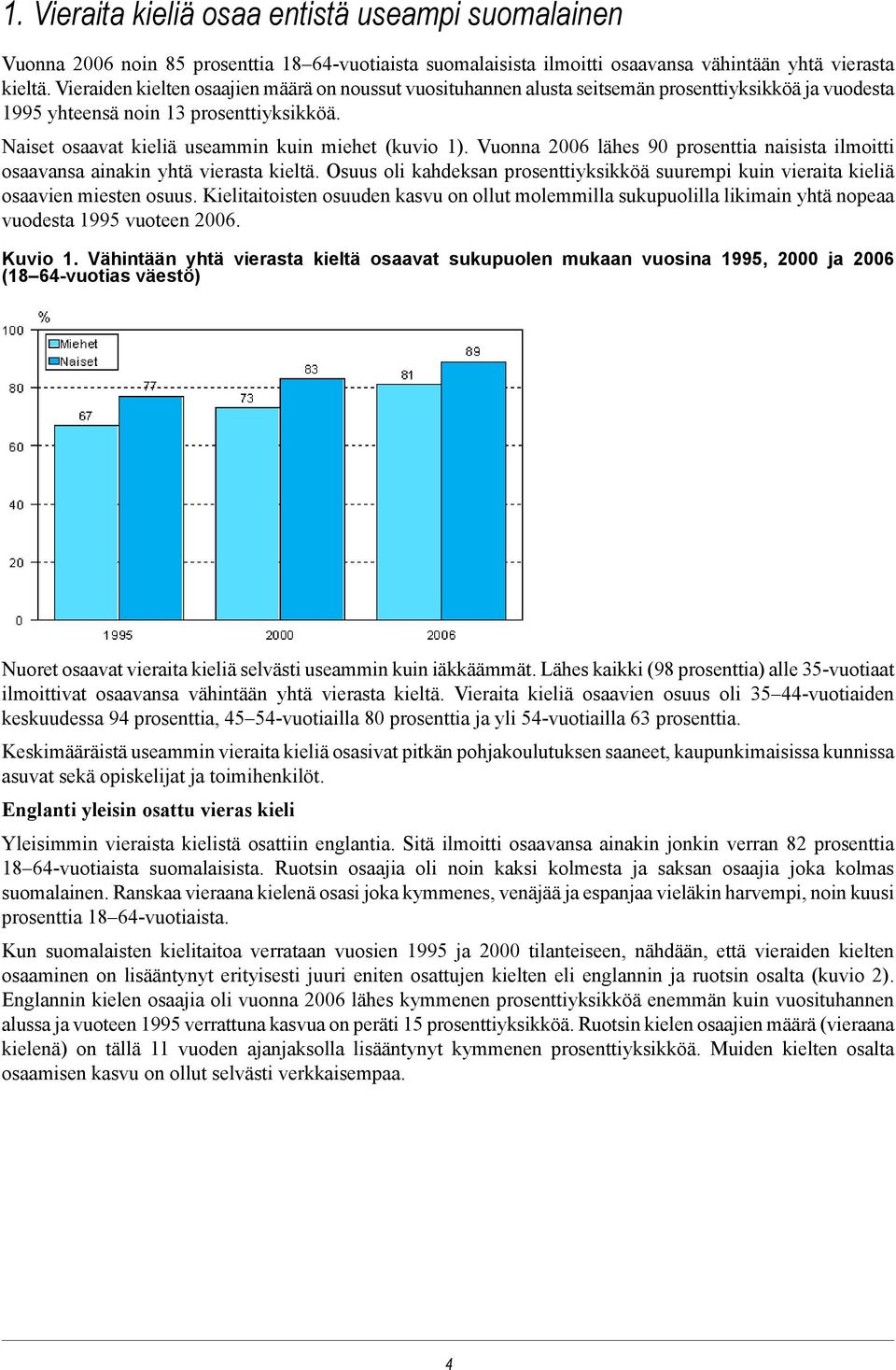 Vuonna 2006 lähes 90 prosenttia naisista ilmoitti osaavansa ainakin yhtä vierasta kieltä. Osuus oli kahdeksan prosenttiyksikköä suurempi kuin vieraita kieliä osaavien miesten osuus.