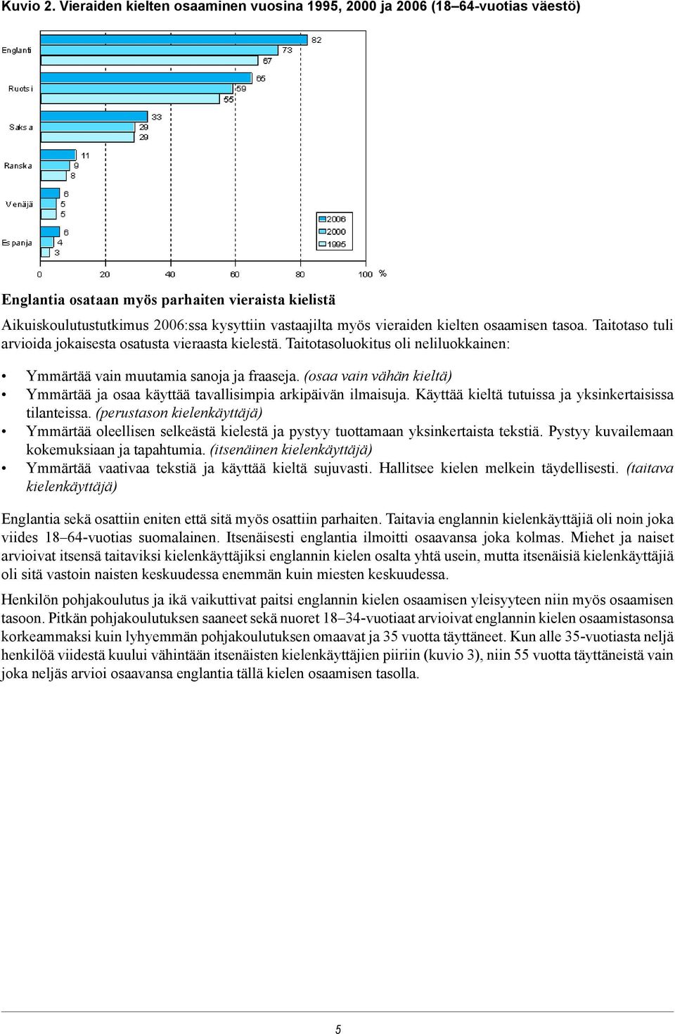 kielten osaamisen tasoa. Taitotaso tuli arvioida jokaisesta osatusta vieraasta kielestä. Taitotasoluokitus oli neliluokkainen: Ymmärtää vain muutamia sanoja ja fraaseja.