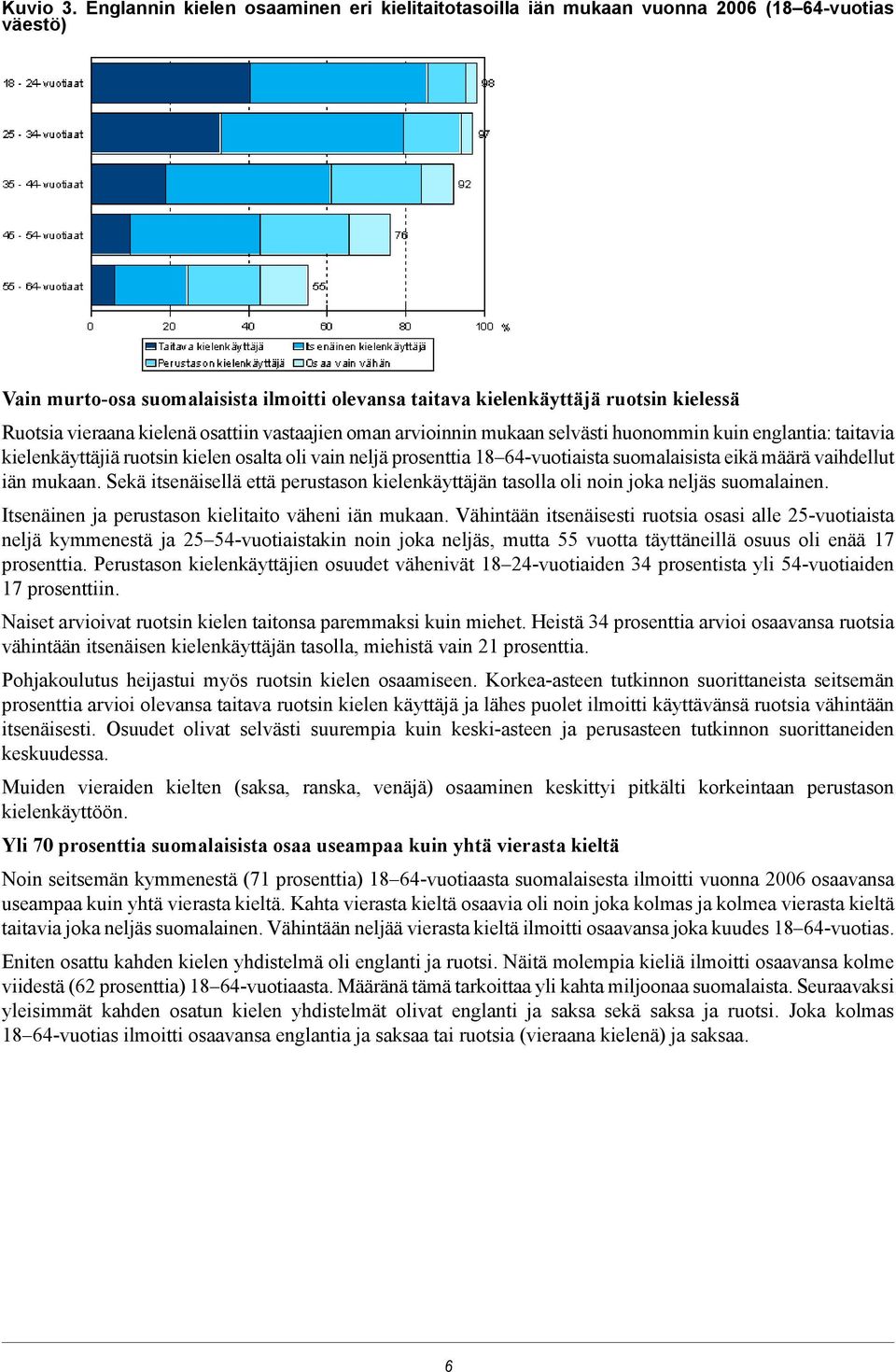 kielenä osattiin vastaajien oman arvioinnin mukaan selvästi huonommin kuin englantia: taitavia kielenkäyttäjiä ruotsin kielen osalta oli vain neljä prosenttia 18 64-vuotiaista suomalaisista eikä