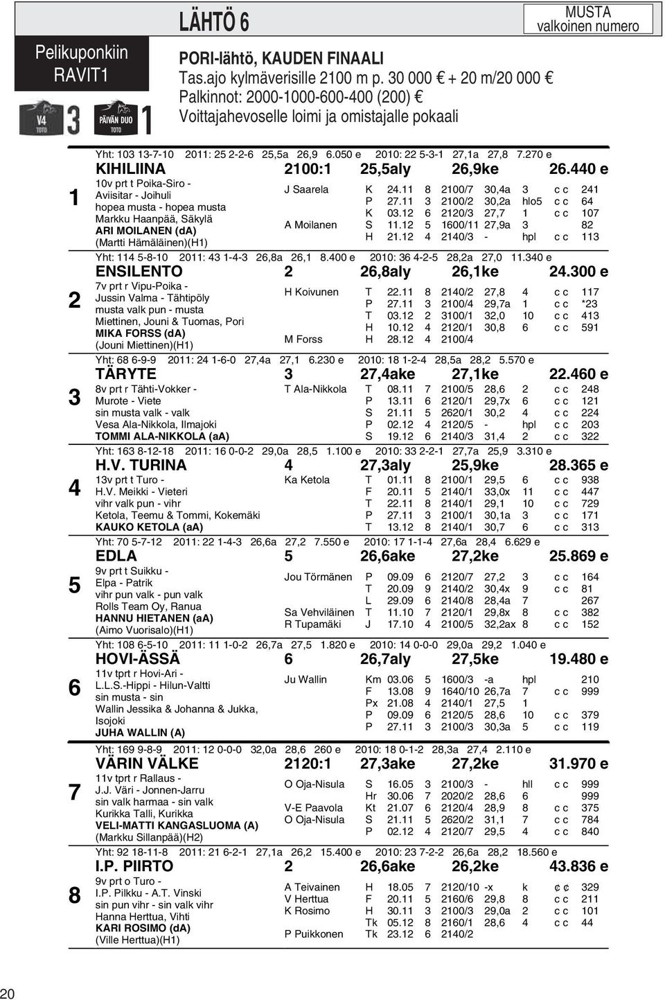 050 e 2010: 22 5-3-1 27,1a 27,8 7.270 e KIHILIINA 2100:1 25,5aly 26,9ke 26.