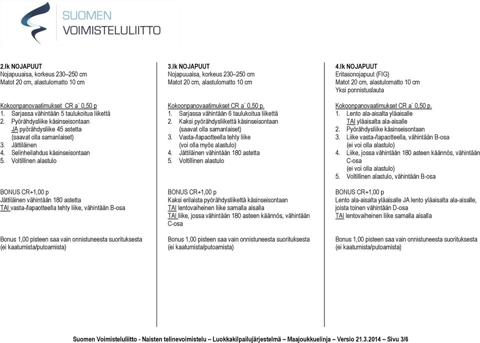 Voltillinen alastulo Jättiläinen vähintään 180 astetta TAI vasta-/lapaotteella tehty liike, vähintään B-osa 3.lk NOJAPUUT Nojapuuaisa, korkeus 230 250 cm 1.