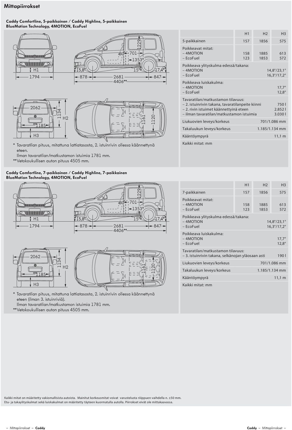 1229 1161 11 847 5-paikkainen 157 1856 575 Poikkeavat mitat: 4MOTION EcoFuel 158 123 1885 1853 613 572 Poikkeava ylityskulma edessä/takana: 4MOTION 14,8 /23,1 EcoFuel 16,3 /17,2 Poikkeava