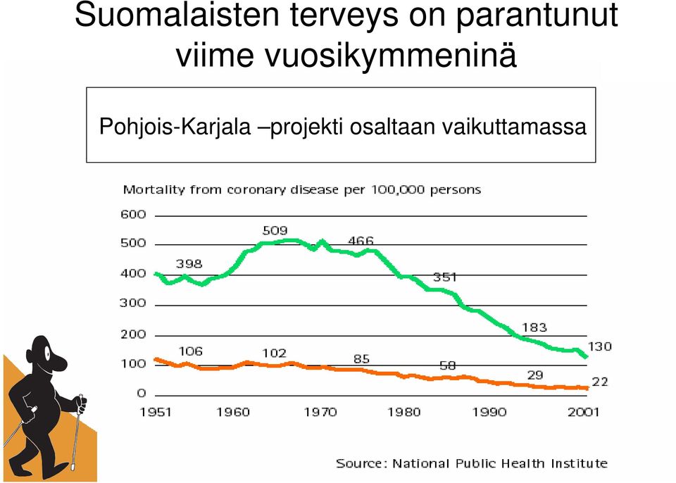 vuosikymmeninä