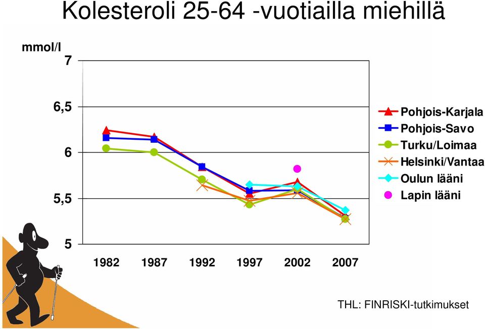 Turku/Loimaa Helsinki/Vantaa Oulun lääni Lapin