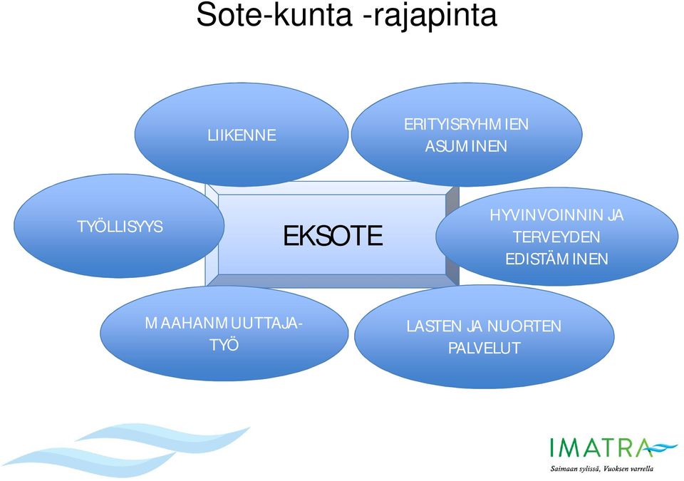 EKSOTE HYVINVOINNIN JA TERVEYDEN