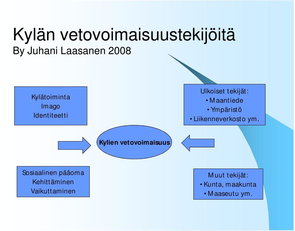 Ympäristö Liikenneverkosto ym.