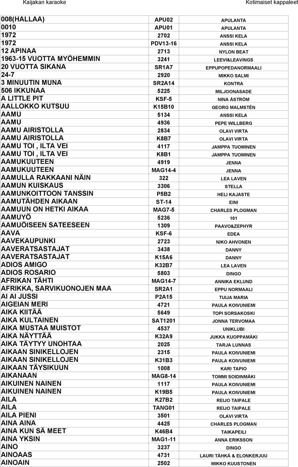 4936 PEPE WILLBERG AAMU AIRISTOLLA 2834 OLAVI VIRTA AAMU AIRISTOLLA K8B7 OLAVI VIRTA AAMU TOI, ILTA VEI 4117 JAMPPA TUOMINEN AAMU TOI, ILTA VEI K8B1 JAMPPA TUOMINEN AAMUKUUTEEN 4919 JENNA AAMUKUUTEEN