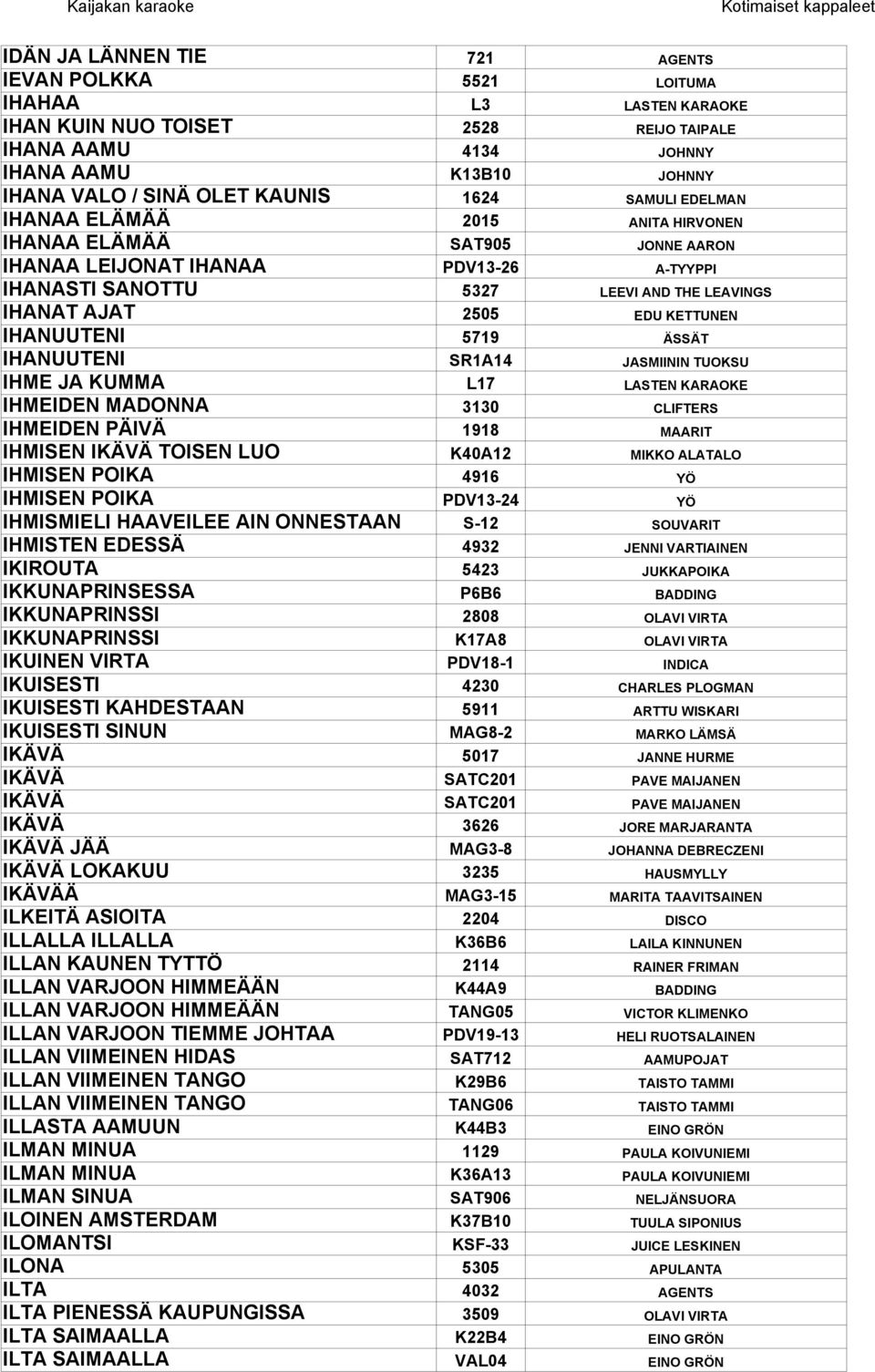 KETTUNEN IHANUUTENI 5719 ÄSSÄT IHANUUTENI SR1A14 JASMIININ TUOKSU IHME JA KUMMA L17 LASTEN KARAOKE IHMEIDEN MADONNA 3130 CLIFTERS IHMEIDEN PÄIVÄ 1918 MAARIT IHMISEN IKÄVÄ TOISEN LUO K40A12 MIKKO