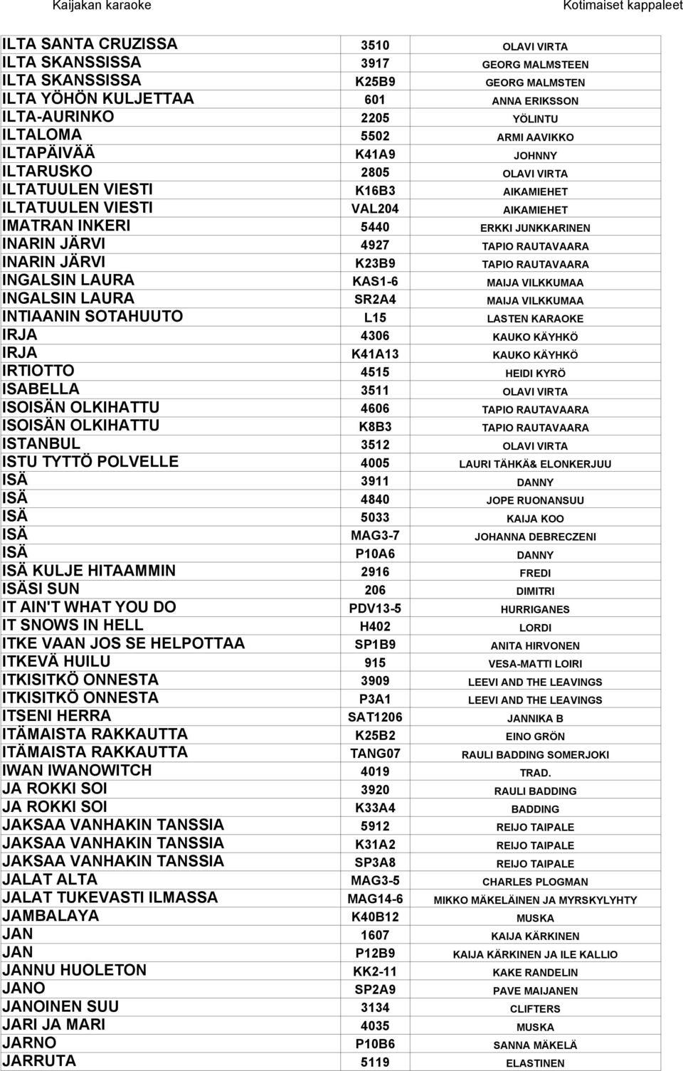 RAUTAVAARA INARIN JÄRVI K23B9 TAPIO RAUTAVAARA INGALSIN LAURA KAS1-6 MAIJA VILKKUMAA INGALSIN LAURA SR2A4 MAIJA VILKKUMAA INTIAANIN SOTAHUUTO L15 LASTEN KARAOKE IRJA 4306 KAUKO KÄYHKÖ IRJA K41A13