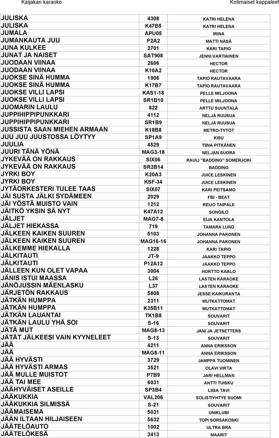 JUOMARIN LAULU 822 ARTTU SUUNTALA JUPPIHIPPIPUNKKARI 4112 NELJÄ RUUSUA JUPPIHIPPIPUNKKARI SR1B9 NELJÄ RUUSUA JUSSISTA SAAN MIEHEN ARMAAN K18B8 METRO-TYTÖT JUU JUU JUUSTOSSA LÖYTYY SP1A9 KISU JUULIA