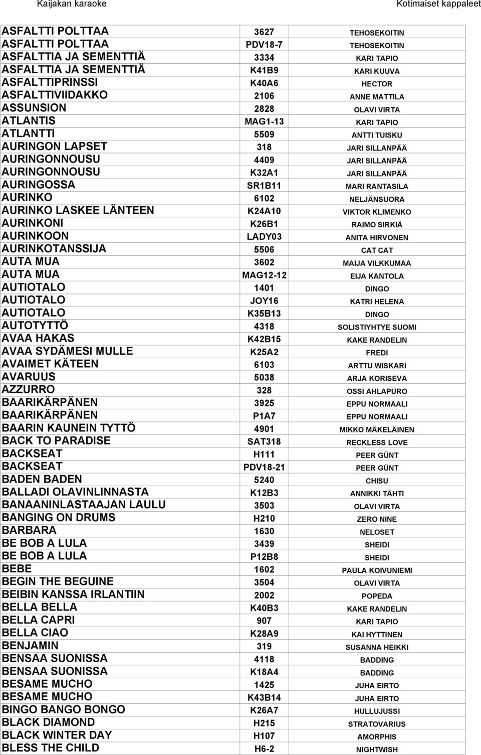 SILLANPÄÄ AURINGOSSA SR1B11 MARI RANTASILA AURINKO 6102 NELJÄNSUORA AURINKO LASKEE LÄNTEEN K24A10 VIKTOR KLIMENKO AURINKONI K26B1 RAIMO SIRKIÄ AURINKOON LADY03 ANITA HIRVONEN AURINKOTANSSIJA 5506 CAT