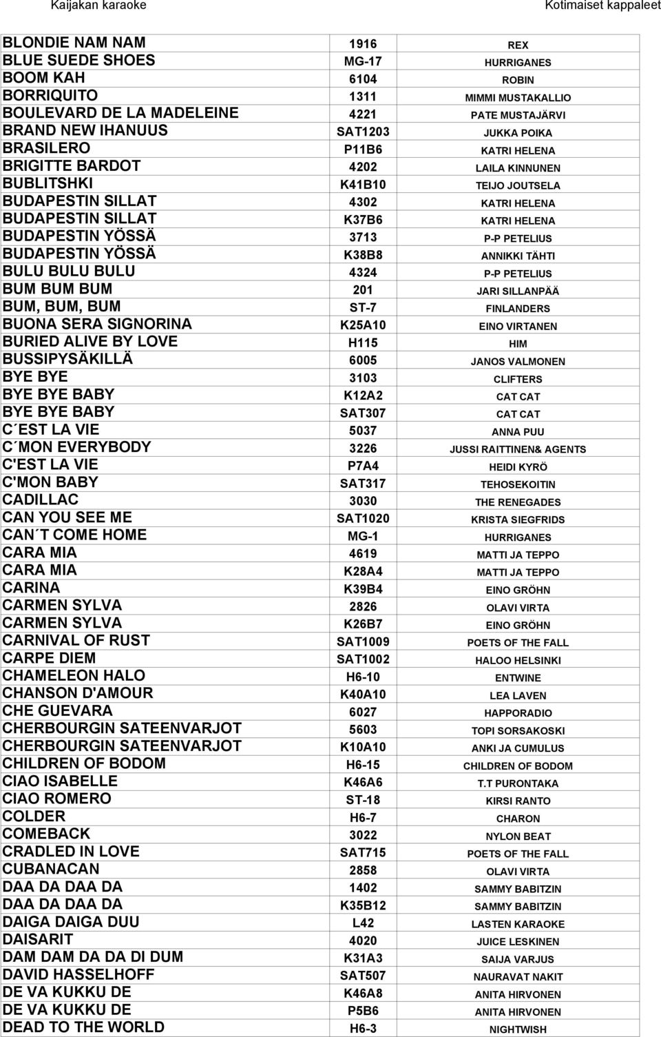 PETELIUS BUDAPESTIN YÖSSÄ K38B8 ANNIKKI TÄHTI BULU BULU BULU 4324 P-P PETELIUS BUM BUM BUM 201 JARI SILLANPÄÄ BUM, BUM, BUM ST-7 FINLANDERS BUONA SERA SIGNORINA K25A10 EINO VIRTANEN BURIED ALIVE BY