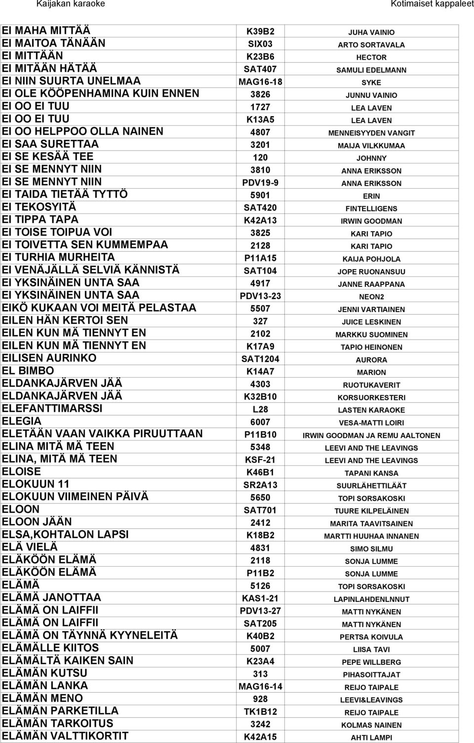 SE MENNYT NIIN 3810 ANNA ERIKSSON EI SE MENNYT NIIN PDV19-9 ANNA ERIKSSON EI TAIDA TIETÄÄ TYTTÖ 5901 ERIN EI TEKOSYITÄ SAT420 FINTELLIGENS EI TIPPA TAPA K42A13 IRWIN GOODMAN EI TOISE TOIPUA VOI 3825