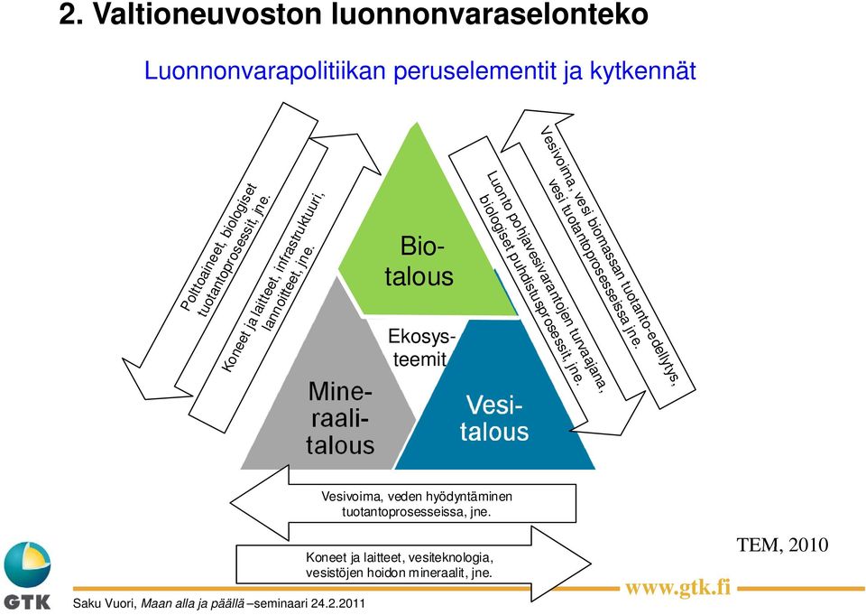 Luonto o pohjavesivaran ntojen turvaajan na, bio ologiset puhdistu tusprosessit, jne e.