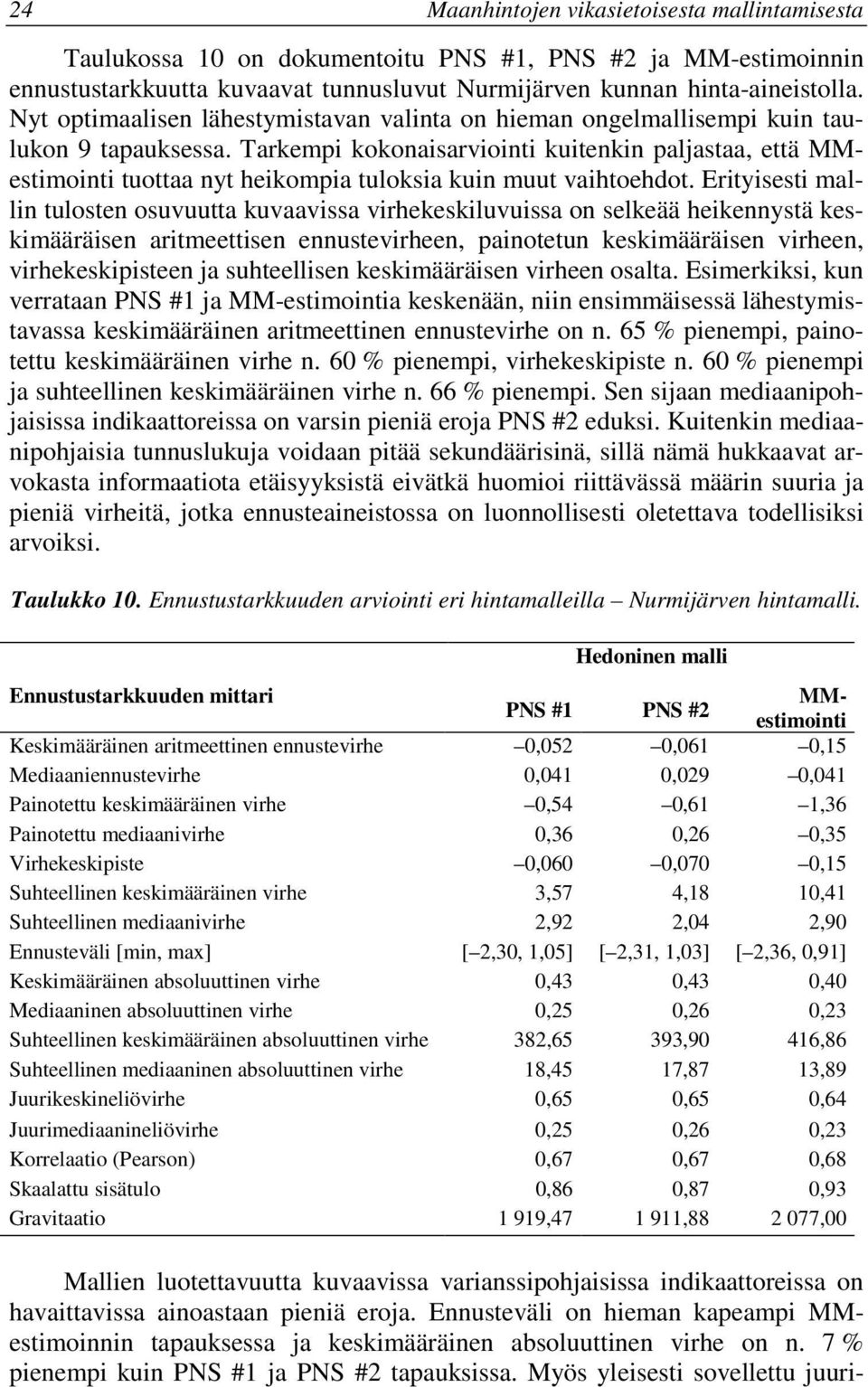 Ertysest malln tulosten osuvuutta kuvaavssa vrhekeskluvussa on selkeää hekennystä keskmääräsen artmeettsen ennustevrheen, panotetun keskmääräsen vrheen, vrhekeskpsteen ja suhteellsen keskmääräsen