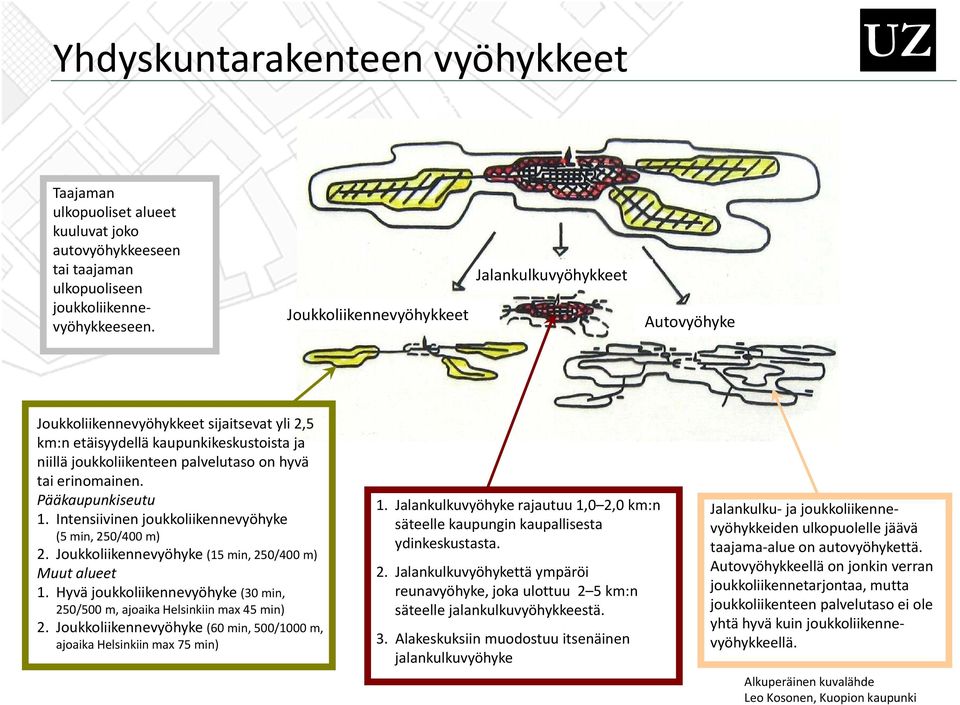 erinomainen. Pääkaupunkiseutu 1. Intensiivinen joukkoliikennevyöhyke (5 min, 250/400 m) 2. Joukkoliikennevyöhyke (15 min, 250/400 m) Muut alueet 1.