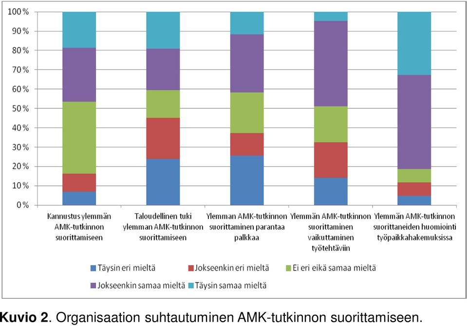 suhtautuminen