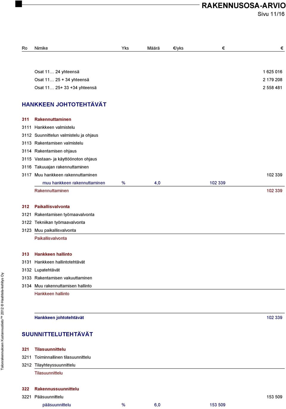 rakennuttaminen % 4,0 102 339 Rakennuttaminen 102 339 312 Paikallisvalvonta 3121 Rakentamisen työmaavalvonta 3122 Tekniikan työmaavalvonta 3123 Muu paikallisvalvonta Paikallisvalvonta 313 Hankkeen