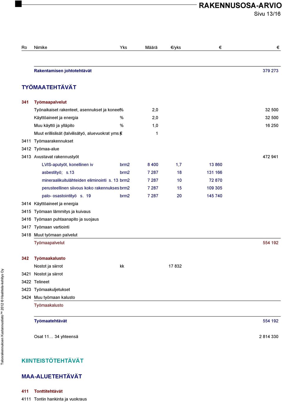 ) 1 3411 Työmaarakennukset 3412 Työmaa-alue 3413 Avustavat rakennustyöt 472 941 LVIS-aputyöt, konellinen iv brm2 8 400 1,7 13 860 asbestityö; s.