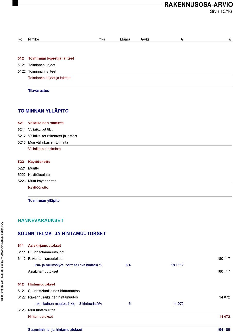 ylläpito HANKEVARAUKSET SUUNNITELMA- JA HINTAMUUTOKSET 611 Asiakirjamuutokset 6111 Suunnitelmamuutokset 6112 Rakentamismuutokset 180 117 lisä- ja muutostyöt, normaali 1-3 hintaeri % 6,4 180 117