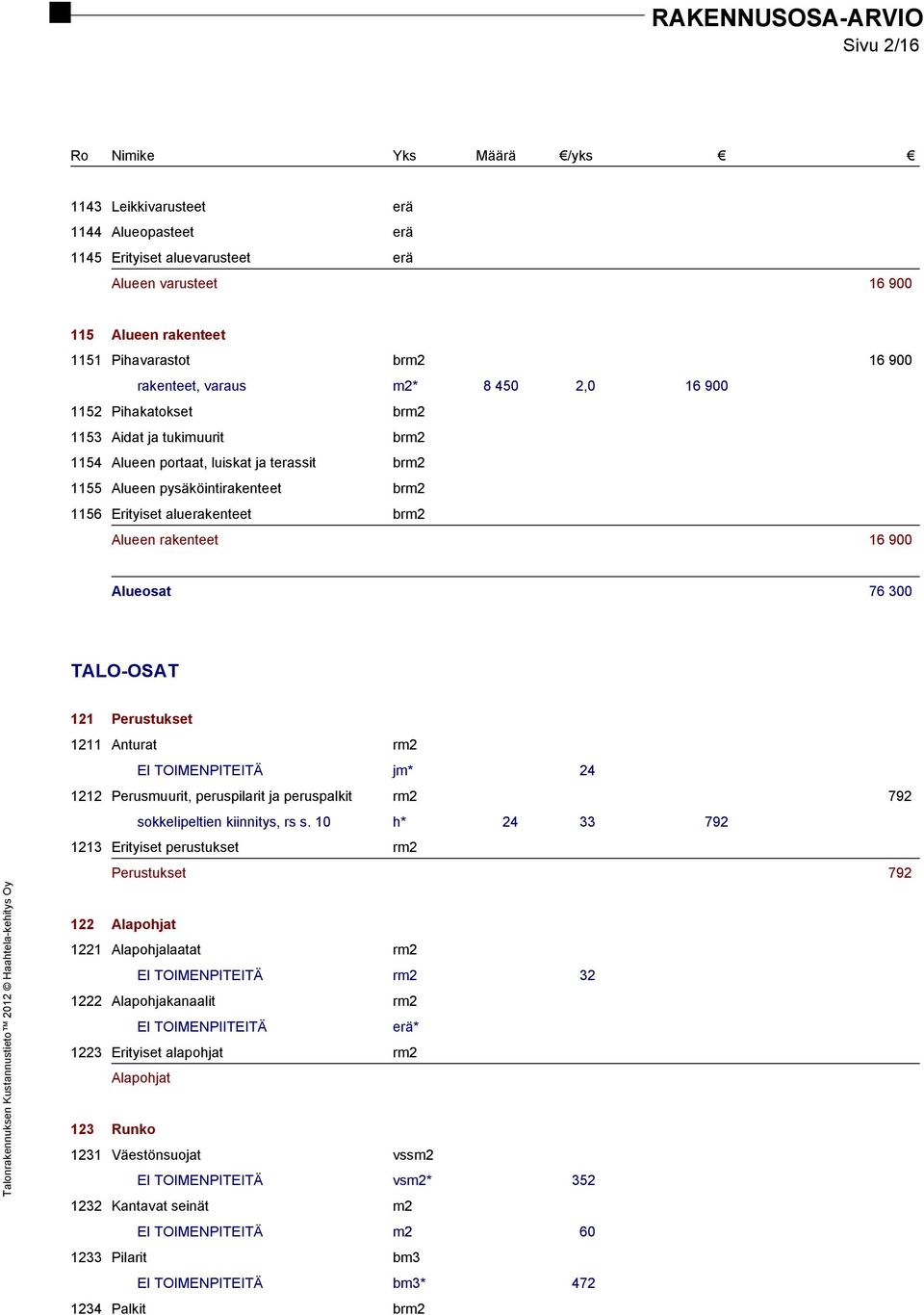 Alueosat 76 300 TALO-OSAT 121 Perustukset 1211 Anturat rm2 EI TOIMENPITEITÄ jm* 24 1212 Perusmuurit, peruspilarit ja peruspalkit rm2 792 sokkelipeltien kiinnitys, rs s.