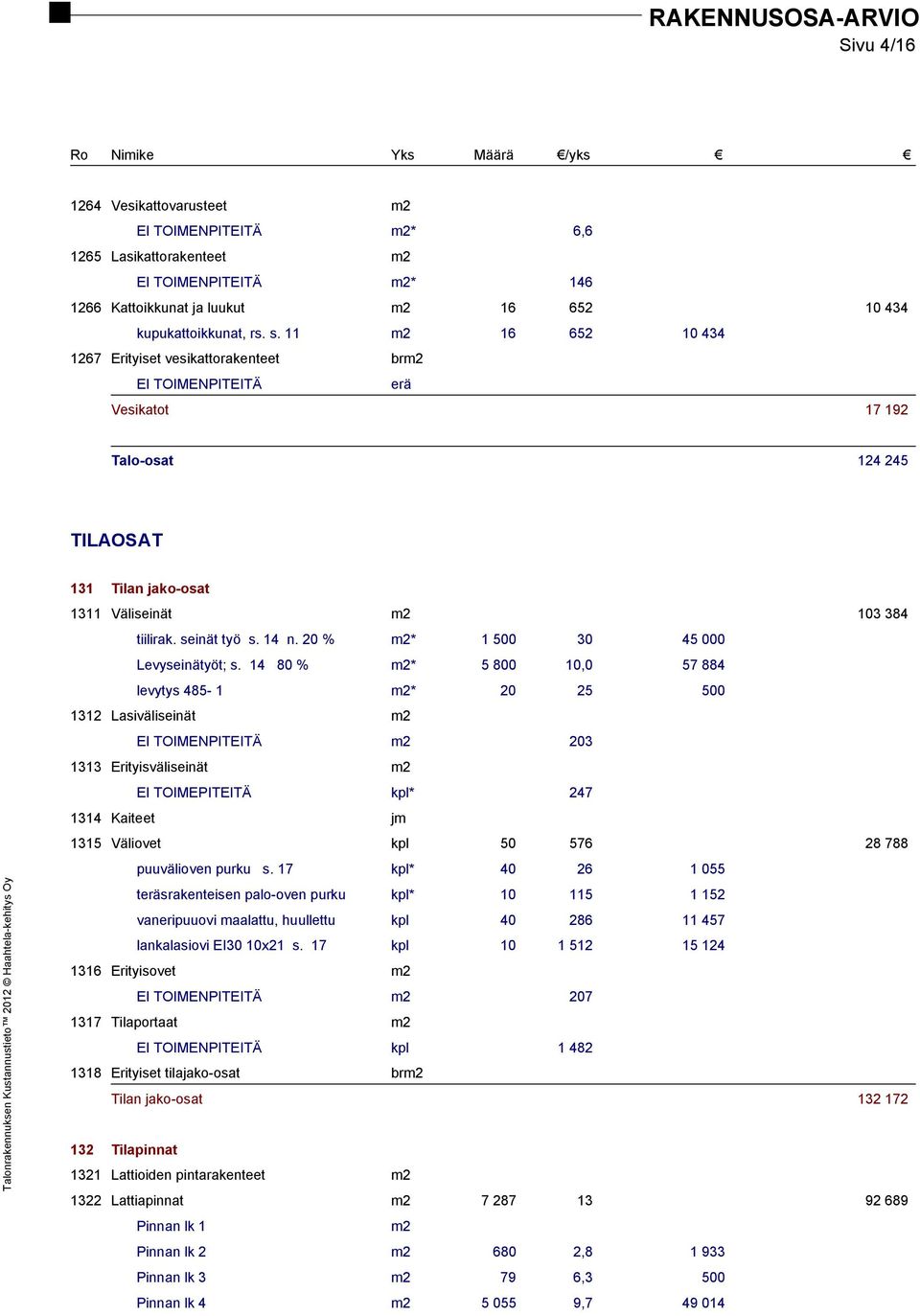 20 % m2* 1 500 30 45 000 Levyseinätyöt; s.