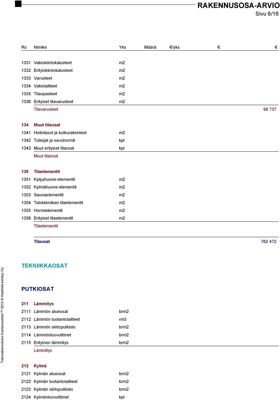 m2 1353 Saunaelementit m2 1354 Talotekniikan tilaelementit m2 1355 Hormielementit m2 1356 Erityiset tilaelementit m2 Tilaelementit Tilaosat 762 472 TEKNIIKKAOSAT PUTKIOSAT 211 Lämmitys 2111 Lämmön