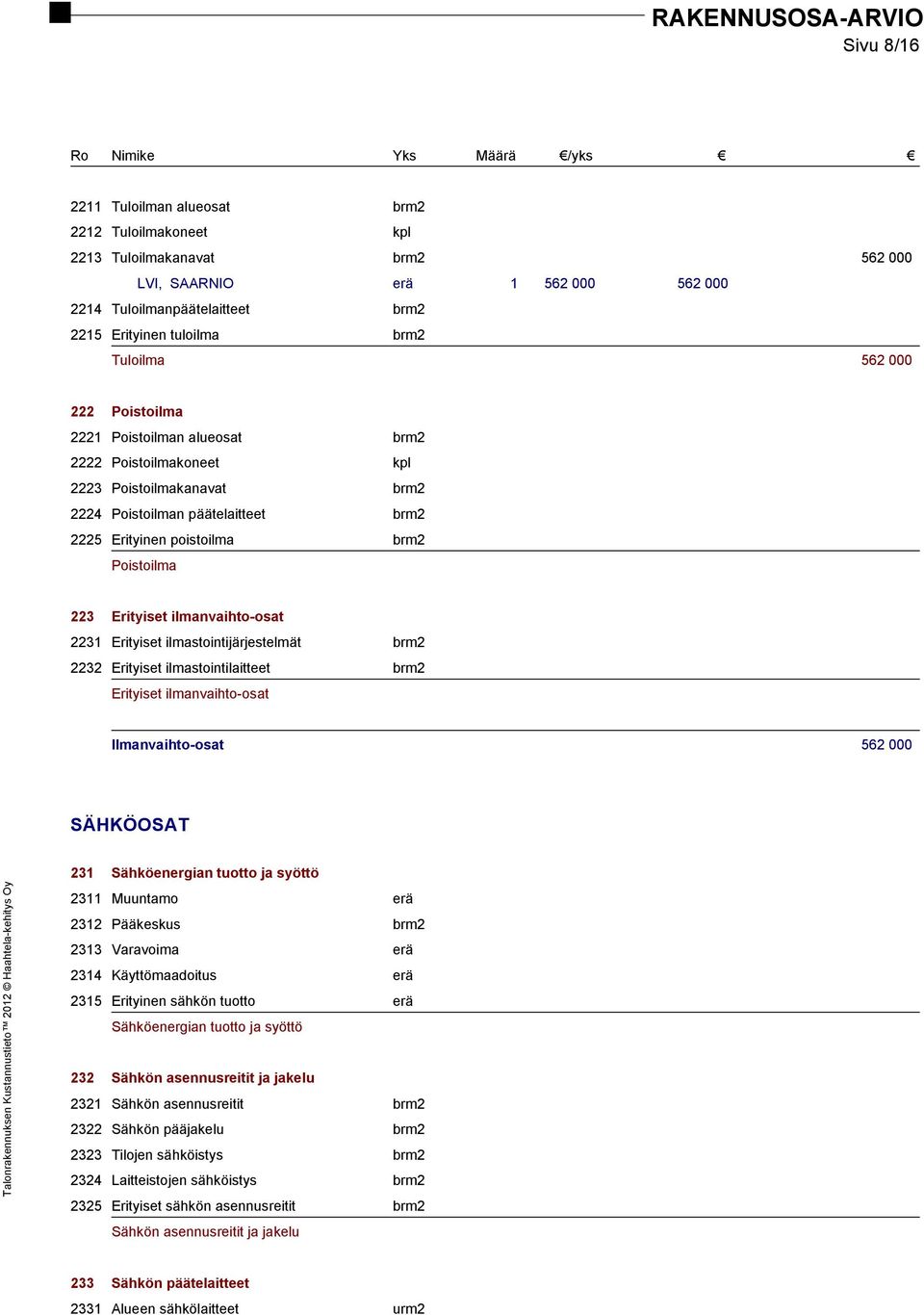 Erityiset ilmanvaihto-osat 2231 Erityiset ilmastointijärjestelmät brm2 2232 Erityiset ilmastointilaitteet brm2 Erityiset ilmanvaihto-osat Ilmanvaihto-osat 562 000 SÄHKÖOSAT 231 Sähköenergian tuotto