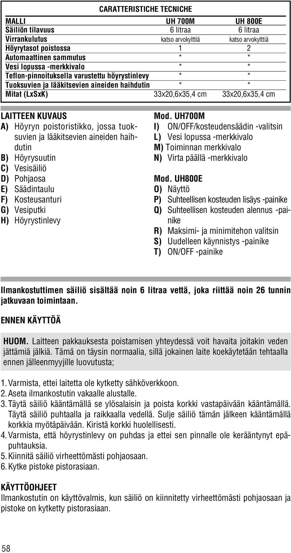 poistoristikko, jossa tuoksuvien ja lääkitsevien aineiden haihdutin B) Höyrysuutin C) Vesisäiliö D) Pohjaosa E) Säädintaulu F) Kosteusanturi G) Vesiputki H) Höyrystinlevy Mod.