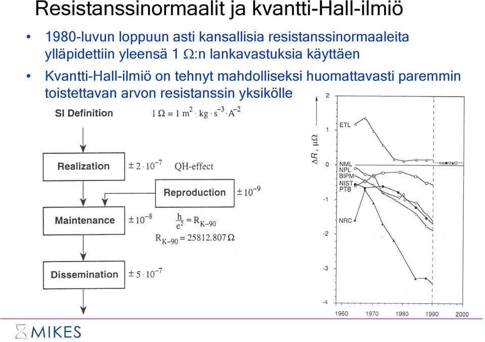 Ω:n lankavastuksia käyttäen Kvantti-Hall-ilmiö on tehnyt