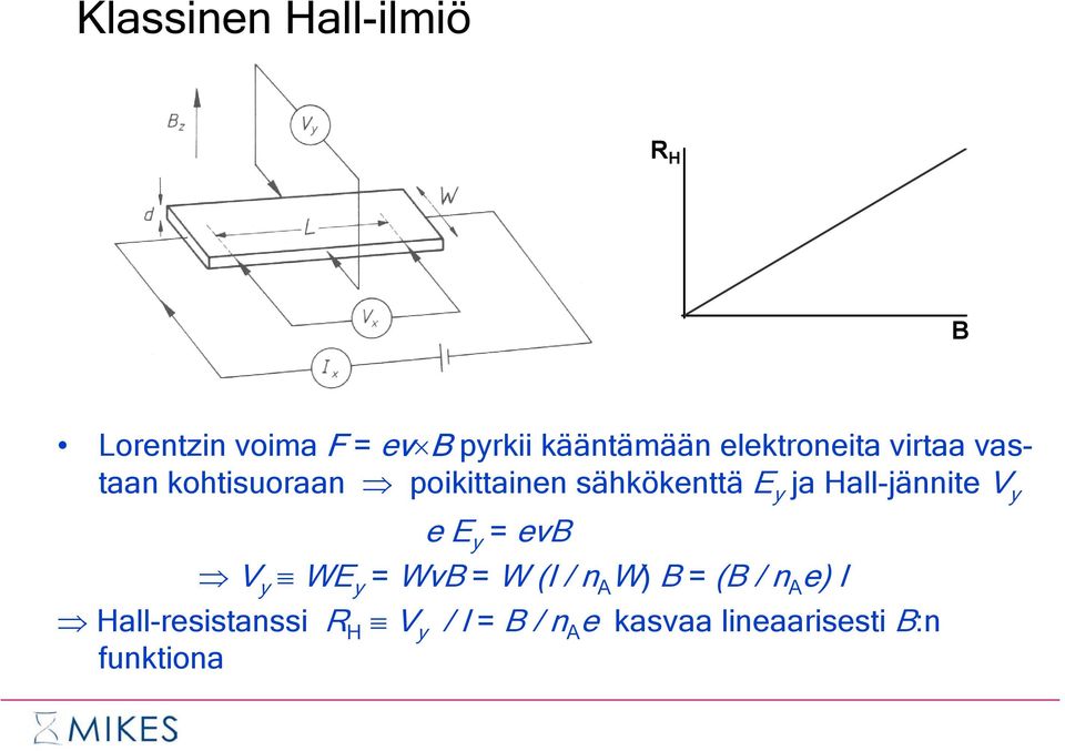 Hall-jännite V y e E y = evb V y WE y = WvB = W (I / n A W) B = (B / n A