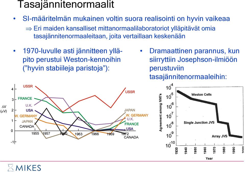 jännitteen ylläpito perustui Weston-kennoihin ( hyvin stabiileja paristoja ): Dramaattinen parannus, kun siirryttiin