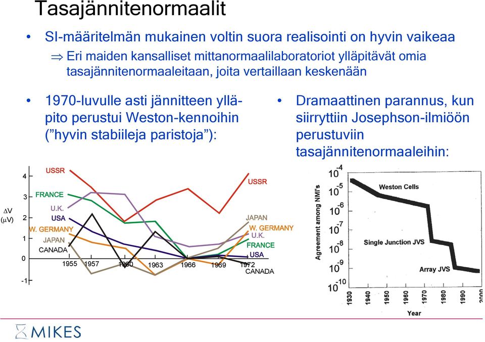 jännitteen ylläpito perustui Weston-kennoihin ( hyvin stabiileja paristoja ): Dramaattinen parannus, kun siirryttiin