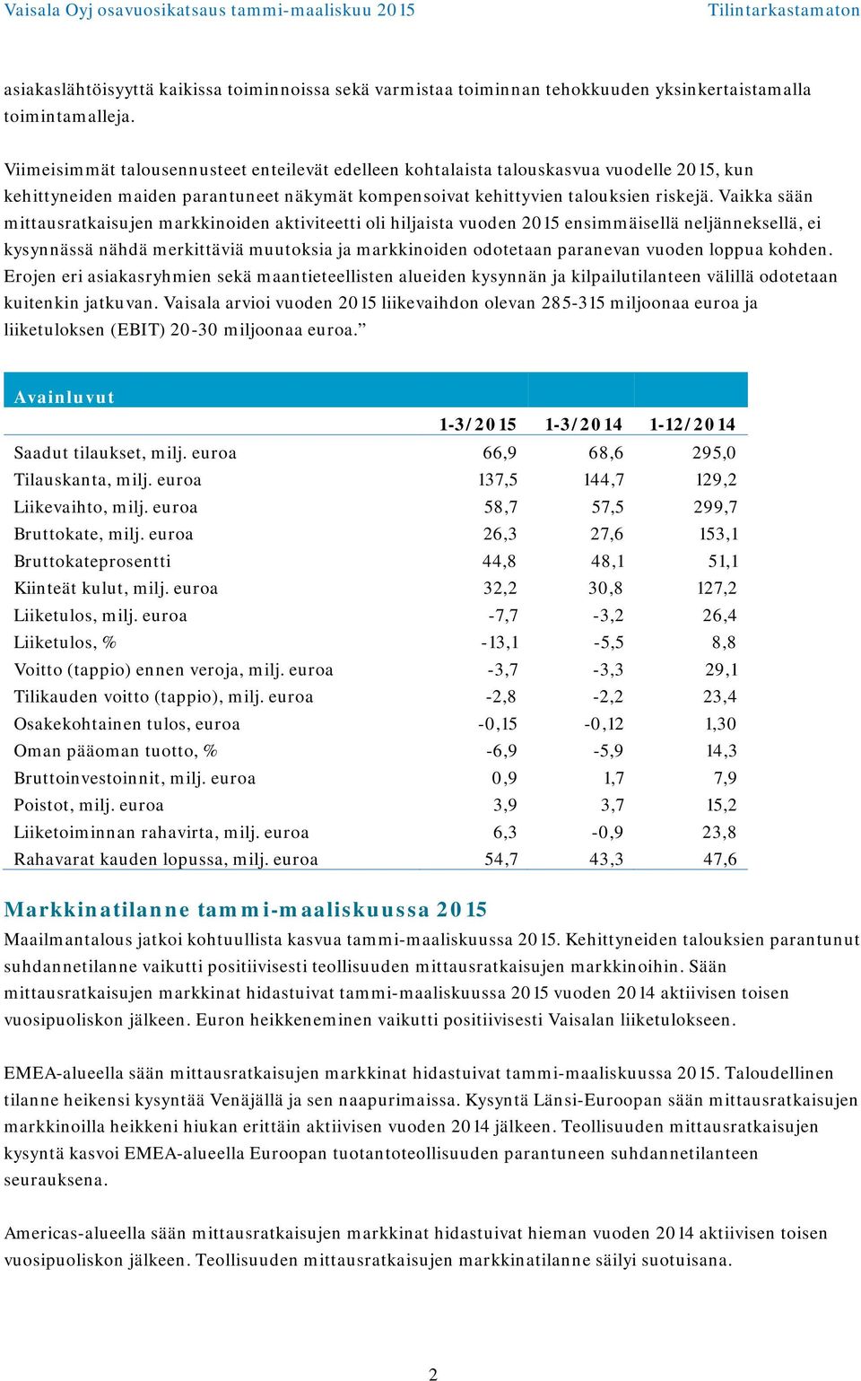 Vaikka sään mittausratkaisujen markkinoiden aktiviteetti oli hiljaista vuoden 2015 ensimmäisellä neljänneksellä, ei kysynnässä nähdä merkittäviä muutoksia ja markkinoiden odotetaan paranevan vuoden