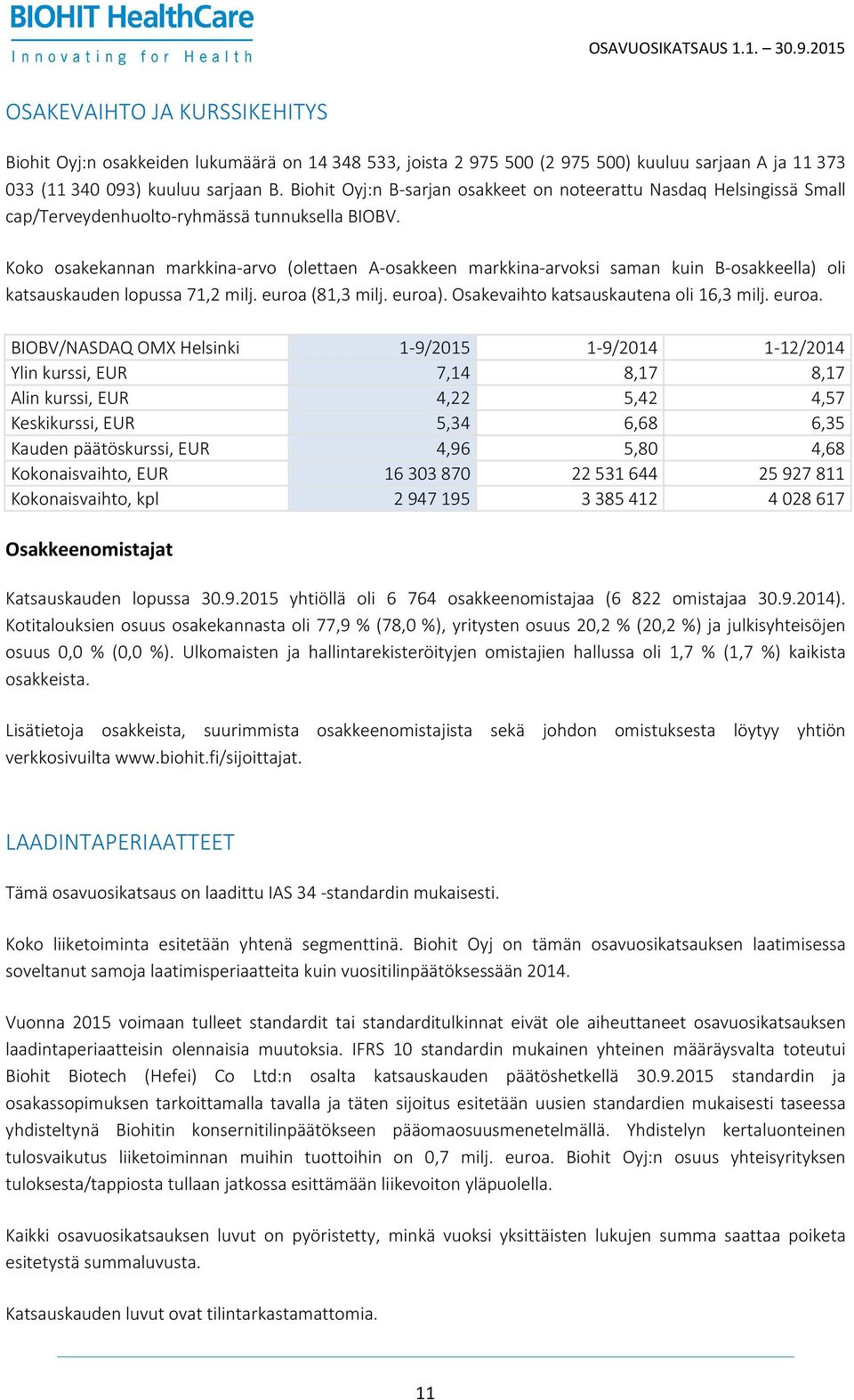 Koko osakekannan markkina-arvo (olettaen A-osakkeen markkina-arvoksi saman kuin B-osakkeella) oli katsauskauden lopussa 71,2 milj. euroa (81,3 milj. euroa). Osakevaihto katsauskautena oli 16,3 milj.