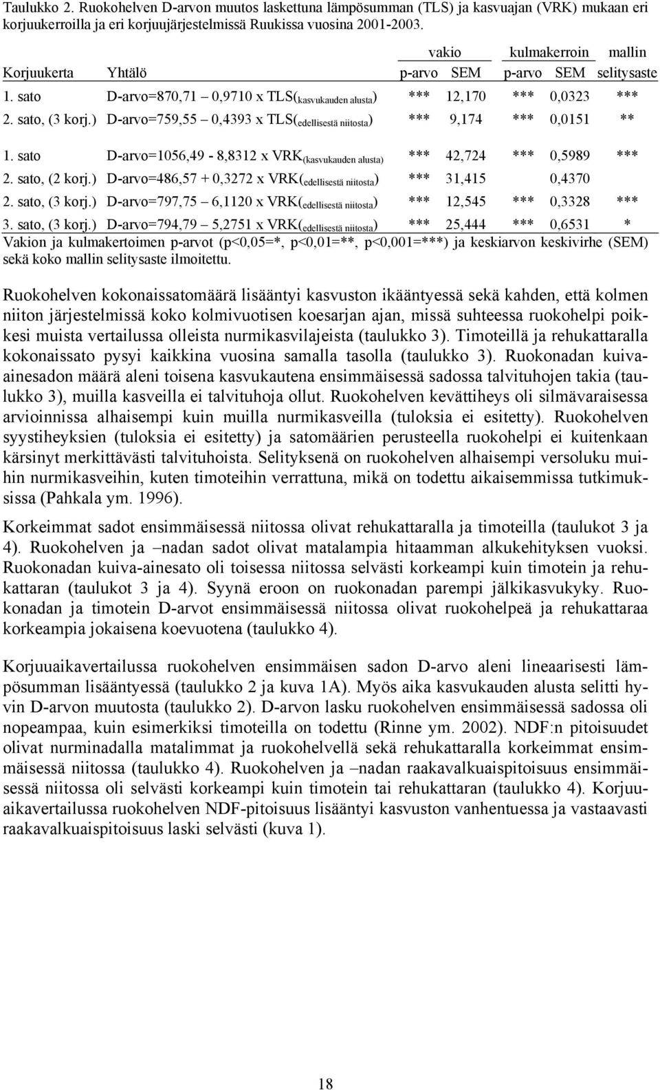 ) D-arvo=759,55 0,4393 x TLS( edellisestä niitosta ) *** 9,174 *** 0,0151 ** 1. sato D-arvo=1056,49-8,8312 x VRK (kasvukauden alusta) *** 42,724 *** 0,5989 *** 2. sato, (2 korj.