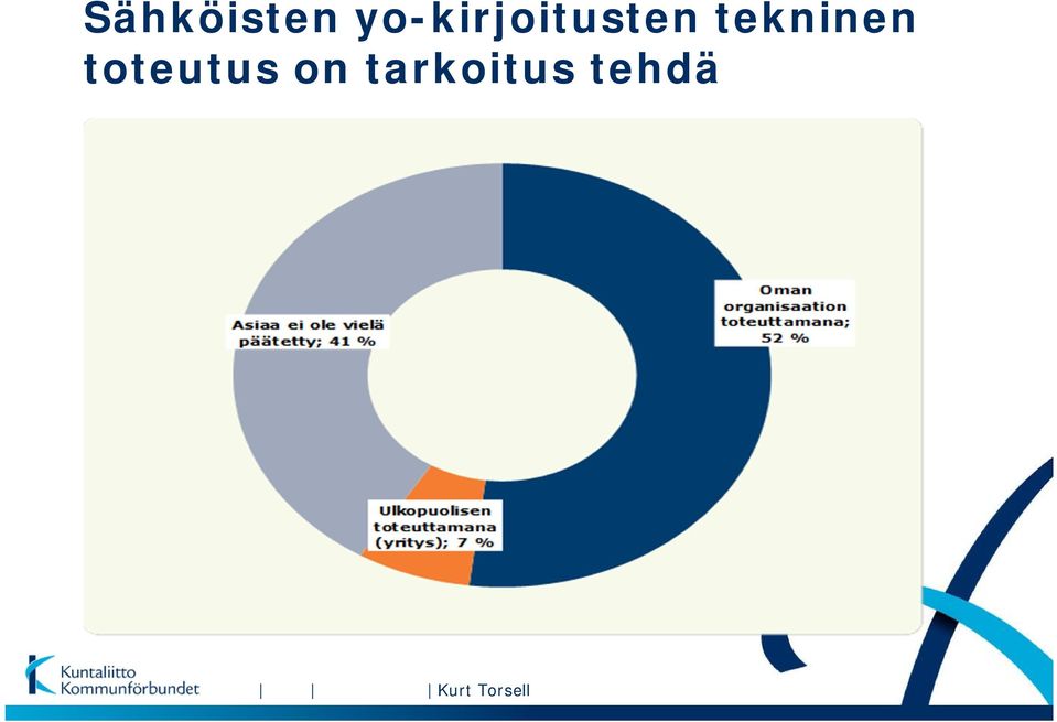 tekninen toteutus