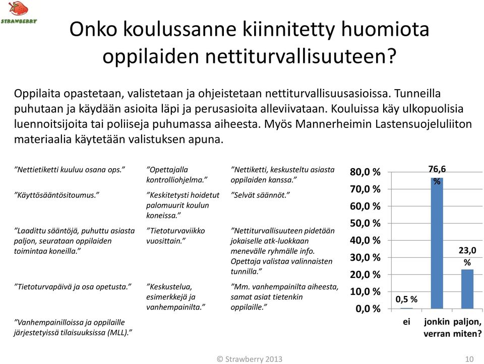 Myös Mannerheimin Lastensuojeluliiton materiaalia käytetään valistuksen apuna. Nettietiketti kuuluu osana ops. Käyttösääntösitoumus.