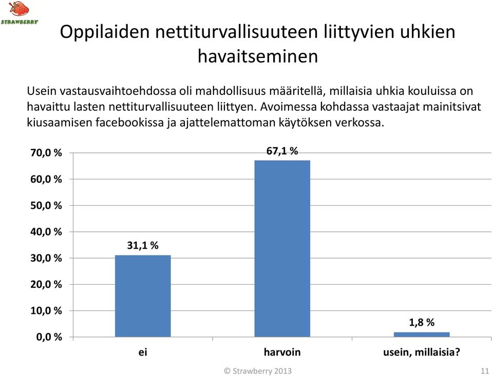 Avoimessa kohdassa vastaajat mainitsivat kiusaamisen facebookissa ja ajattelemattoman käytöksen