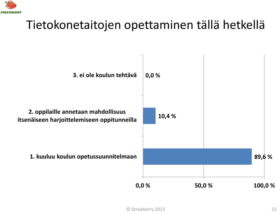 oppilaille annetaan mahdollisuus itsenäiseen