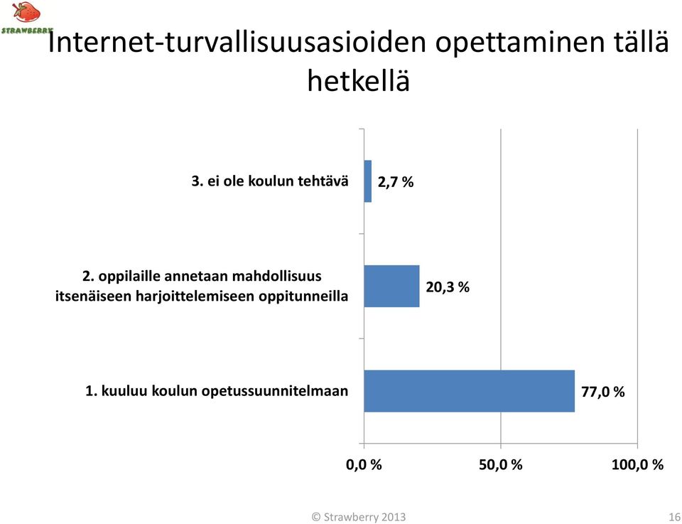 oppilaille annetaan mahdollisuus itsenäiseen