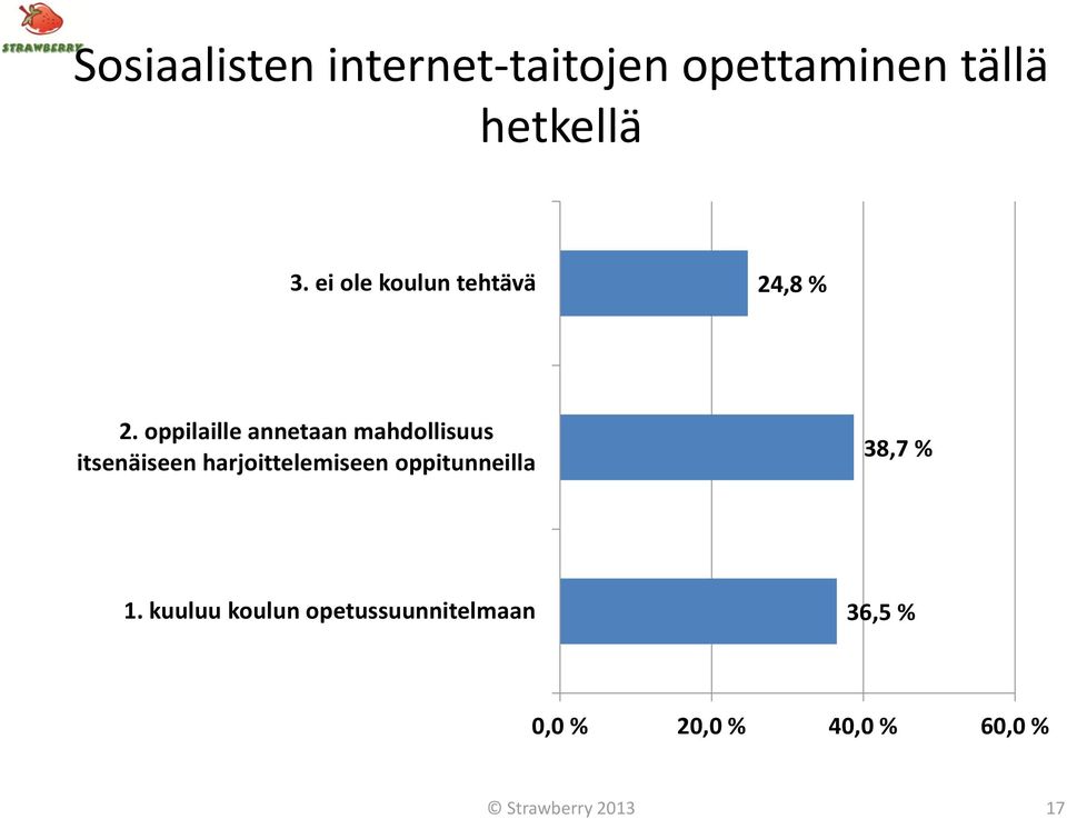 oppilaille annetaan mahdollisuus itsenäiseen harjoittelemiseen